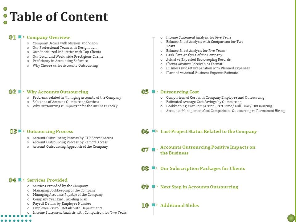BPO_For_Managing_Enterprise_Financial_Transactions_Table_Of_Content_Professional_PDF_Slide_1.jpg