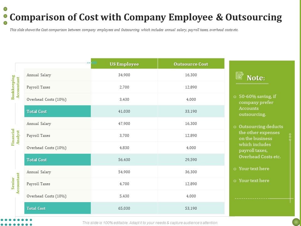 BPO_Managing_Enterprise_Financial_Transactions_Comparison_Of_Cost_With_Company_Employee_And_Outsourcing_Microsoft_PDF_Slide_1.jpg