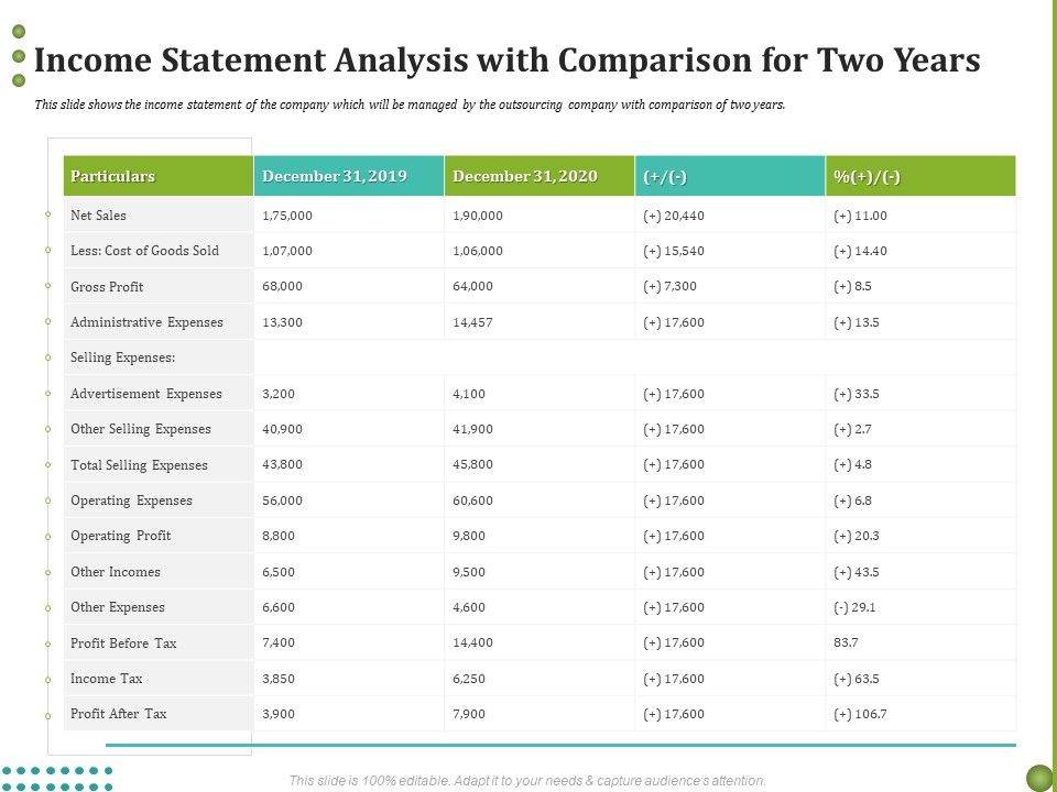 BPO_Managing_Enterprise_Financial_Transactions_Income_Statement_Analysis_With_Comparison_For_Two_Years_Ideas_PDF_Slide_1.jpg