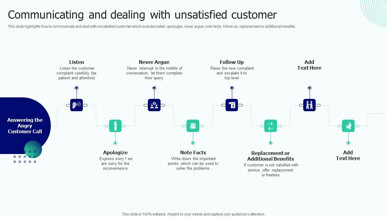 BPO_Performance_Improvement_Action_Plan_Communicating_And_Dealing_With_Unsatisfied_Customer_Brochure_PDF_Slide_1.jpg