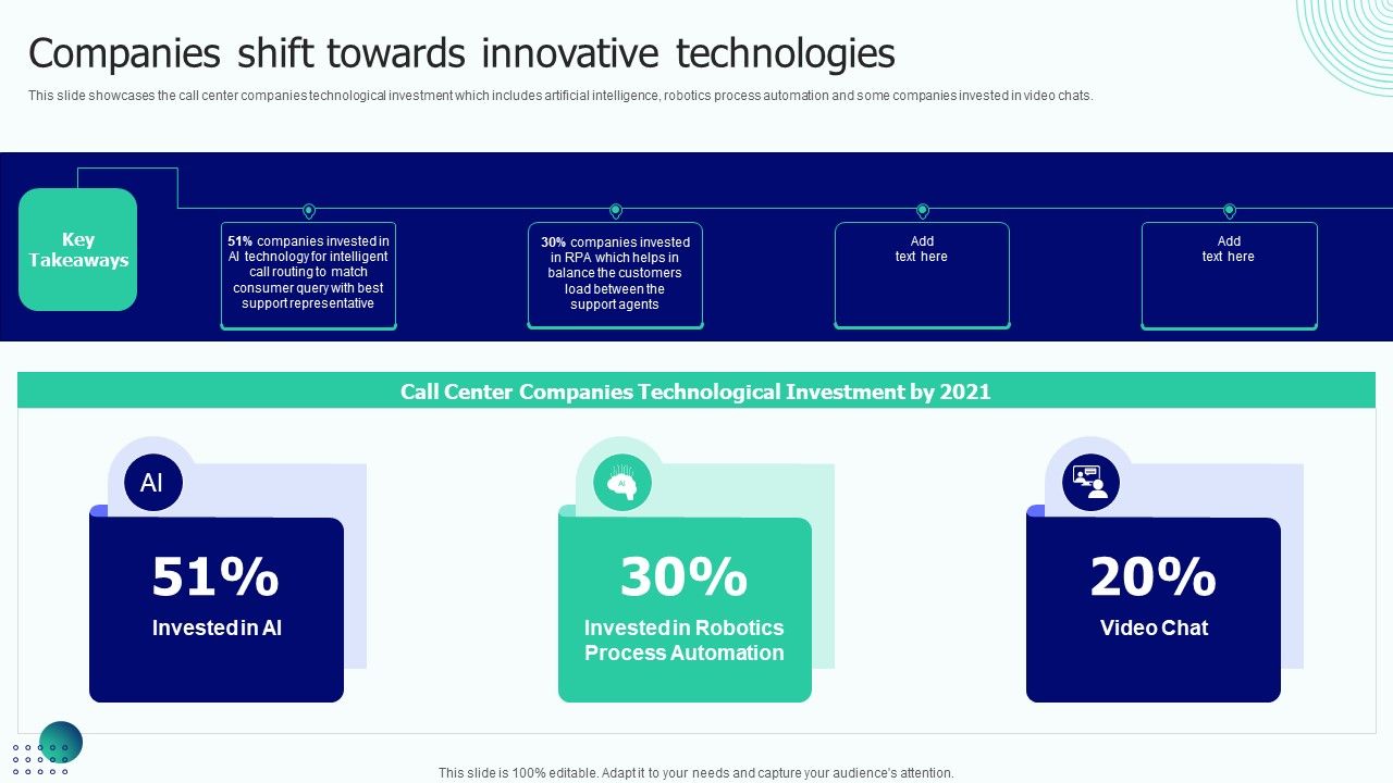 BPO_Performance_Improvement_Action_Plan_Companies_Shift_Towards_Innovative_Technologies_Graphics_PDF_Slide_1.jpg