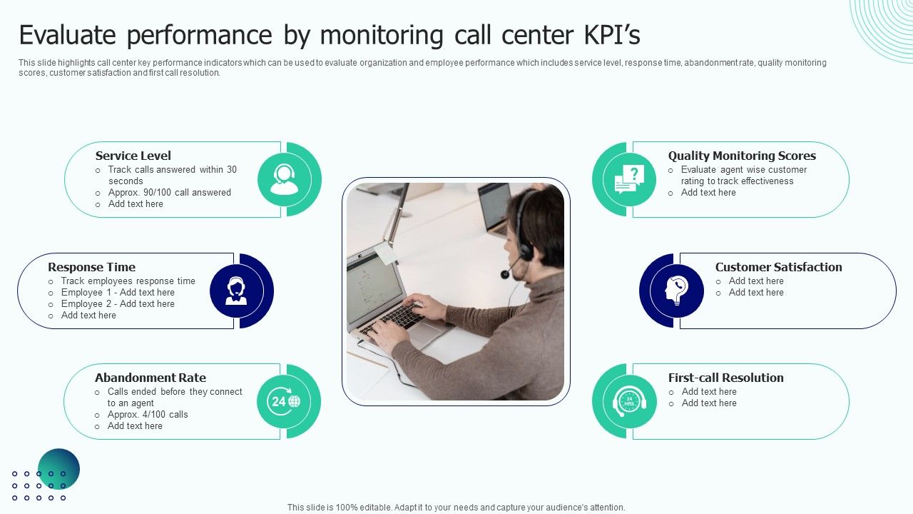 BPO_Performance_Improvement_Action_Plan_Evaluate_Performance_By_Monitoring_Call_Center_Kpis_Slides_PDF_Slide_1.jpg
