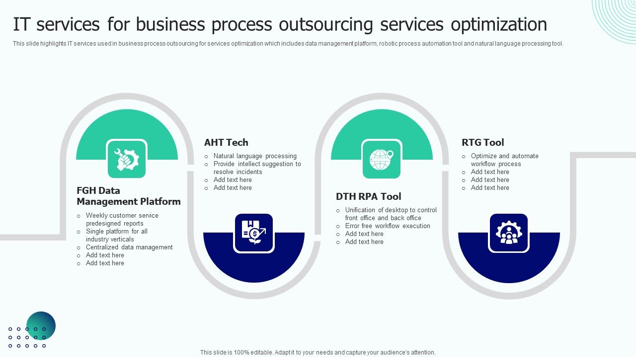 BPO_Performance_Improvement_Action_Plan_It_Services_For_Business_Process_Outsourcing_Services_Optimization_Professional_PDF_Slide_1.jpg