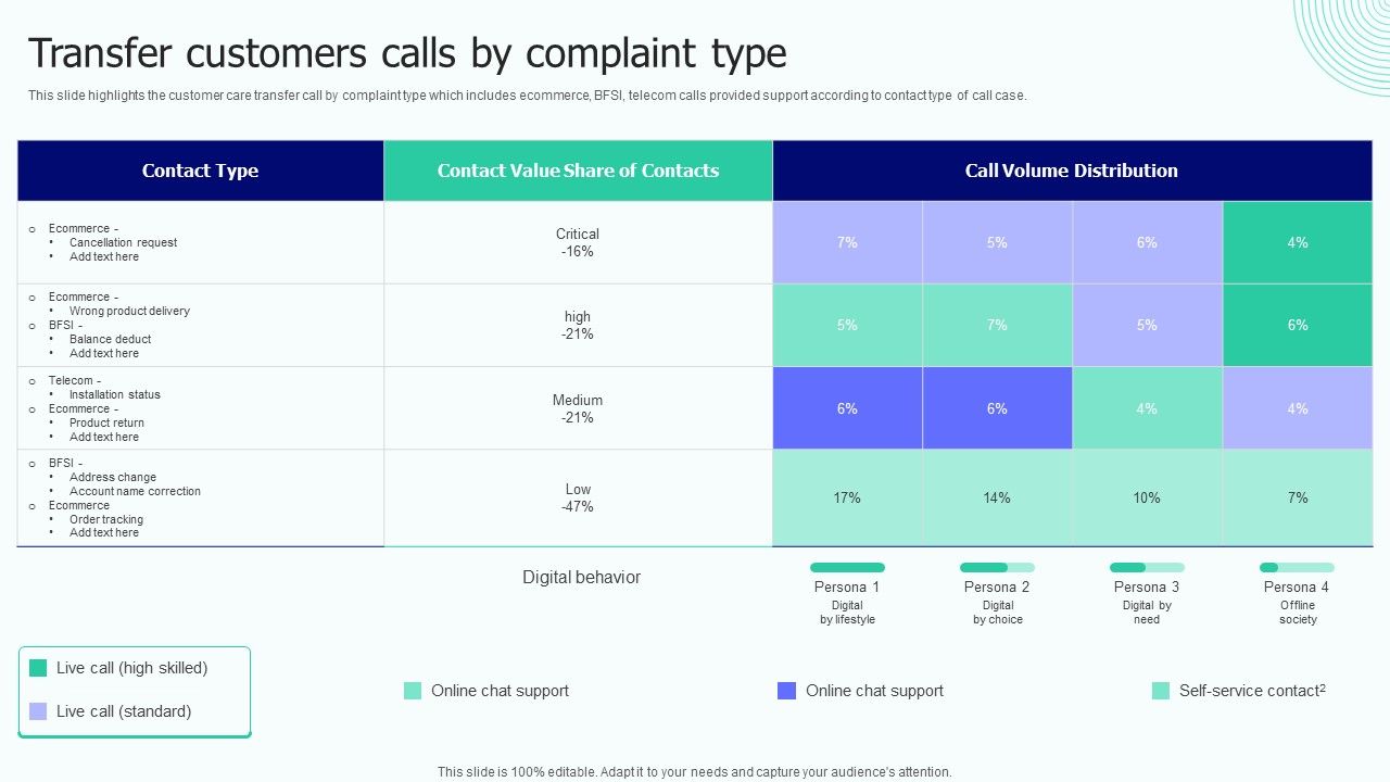 BPO_Performance_Improvement_Action_Plan_Transfer_Customers_Calls_By_Complaint_Type_Download_PDF_Slide_1.jpg