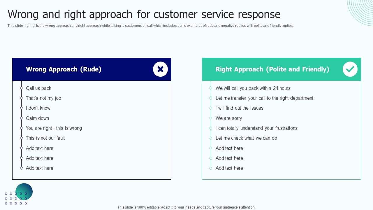 BPO_Performance_Improvement_Action_Plan_Wrong_And_Right_Approach_For_Customer_Service_Response_Slides_PDF_Slide_1.jpg