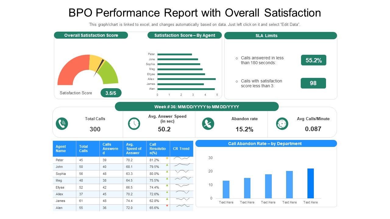 BPO_Performance_Report_With_Overall_Satisfaction_Ppt_Layouts_Slide_Download_PDF_Slide_1.jpg