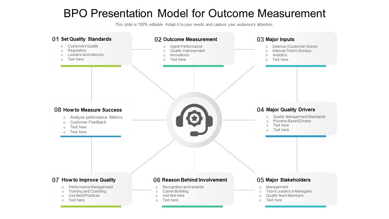 BPO_Presentation_Model_For_Outcome_Measurement_Ppt_Slides_Design_Templates_PDF_Slide_1.jpg