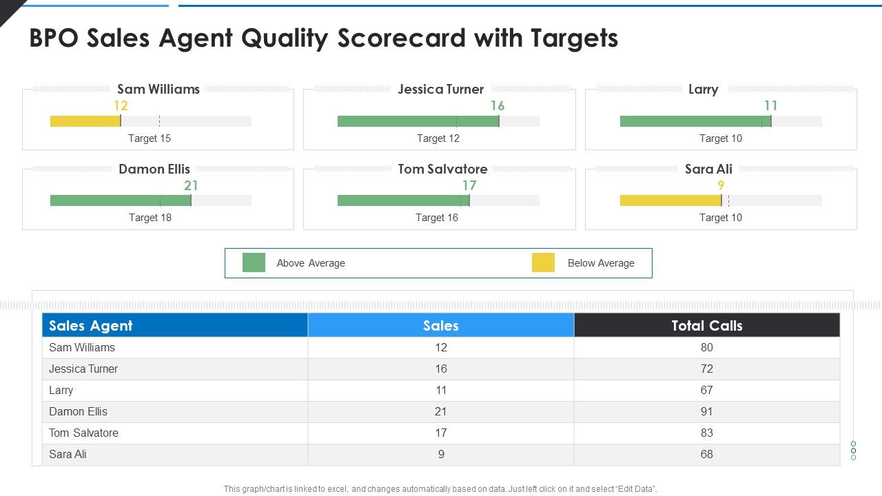 BPO_Sales_Agent_Quality_Scorecard_With_Targets_Rules_PDF_Slide_1.jpg