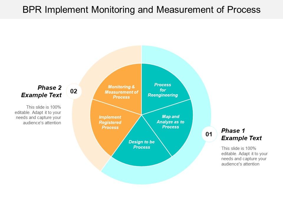 BPR_Implement_Monitoring_And_Measurement_Of_Process_Ppt_PowerPoint_Presentation_Pictures_Template_Slide_1.jpg