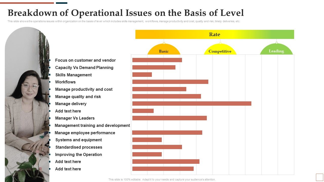 BPR_To_Develop_Operational_Effectiveness_Breakdown_Of_Operational_Issues_On_The_Basis_Of_Level_Introduction_PDF_Slide_1.jpg
