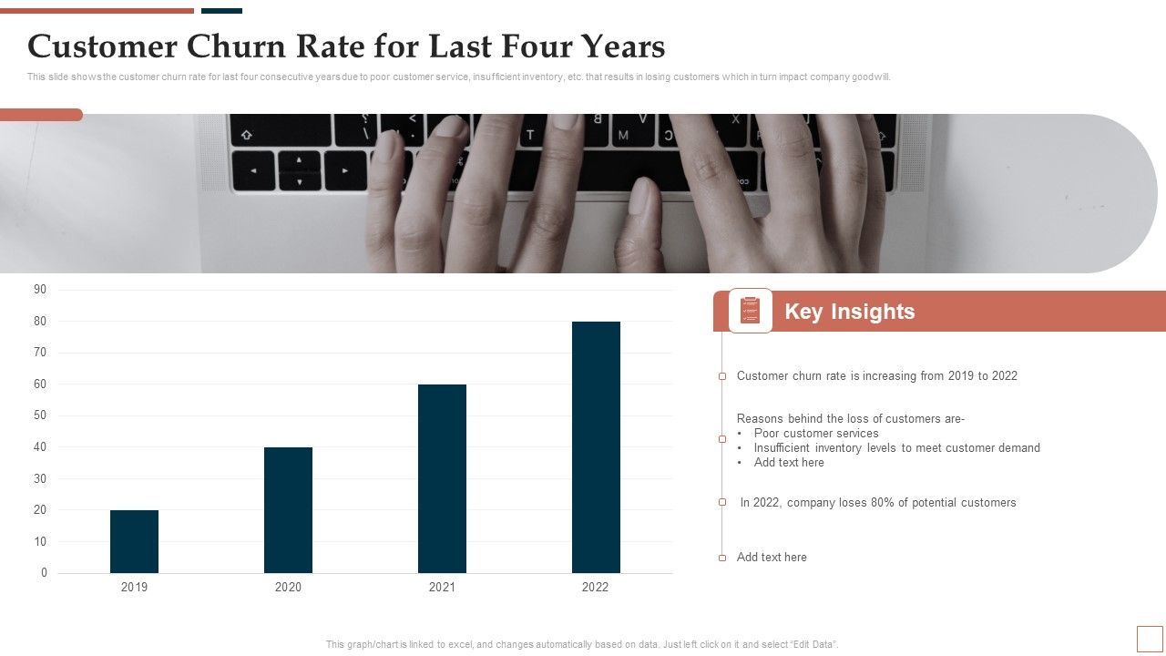 BPR_To_Develop_Operational_Effectiveness_Customer_Churn_Rate_For_Last_Four_Years_Pictures_PDF_Slide_1.jpg