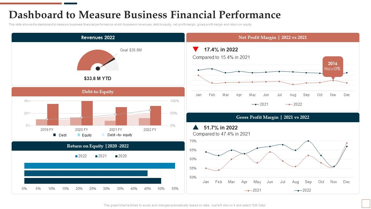 BPR_To_Develop_Operational_Effectiveness_Dashboard_To_Measure_Business_Financial_Performance_Elements_PDF_Slide_1.jpg