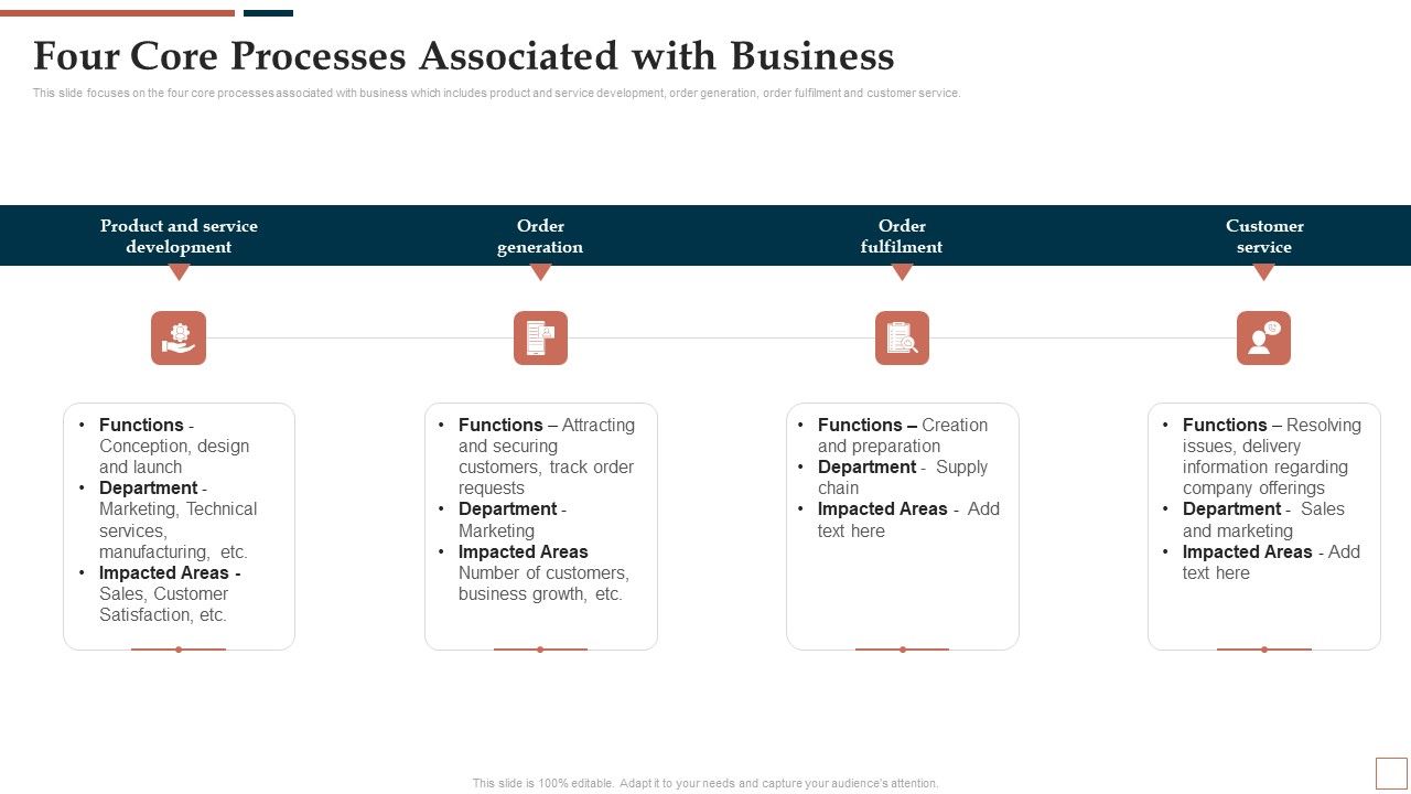 BPR_To_Develop_Operational_Effectiveness_Four_Core_Processes_Associated_With_Business_Sample_PDF_Slide_1.jpg