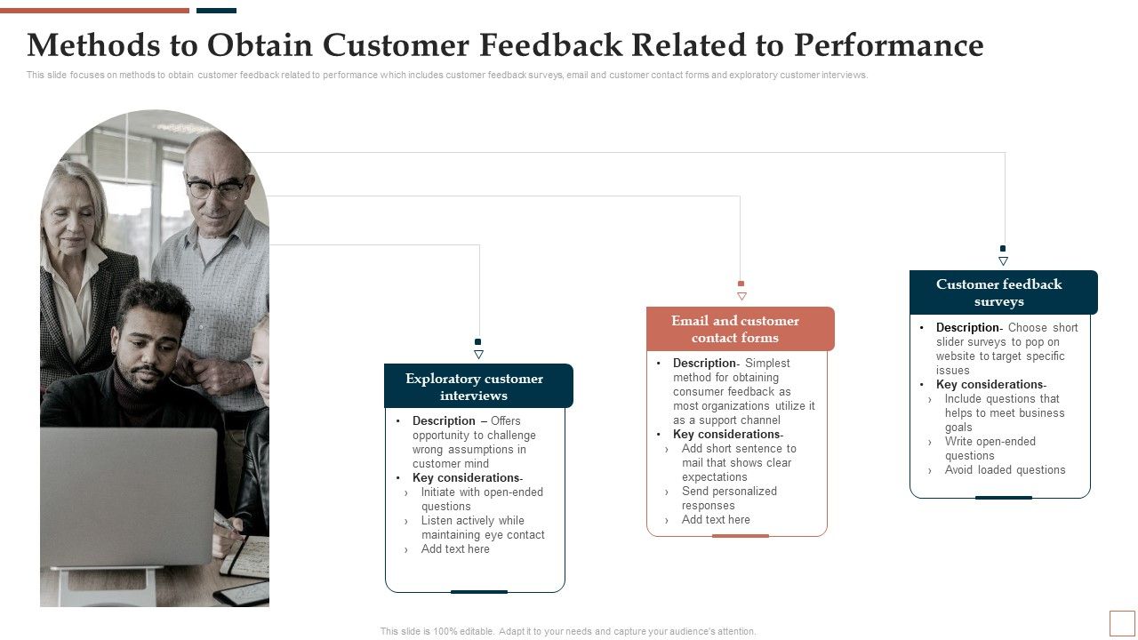 BPR_To_Develop_Operational_Effectiveness_Methods_To_Obtain_Customer_Feedback_Related_To_Performance_Graphics_PDF_Slide_1.jpg