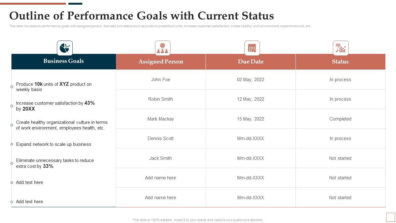 BPR_To_Develop_Operational_Effectiveness_Outline_Of_Performance_Goals_With_Current_Status_Professional_PDF_Slide_1.jpg