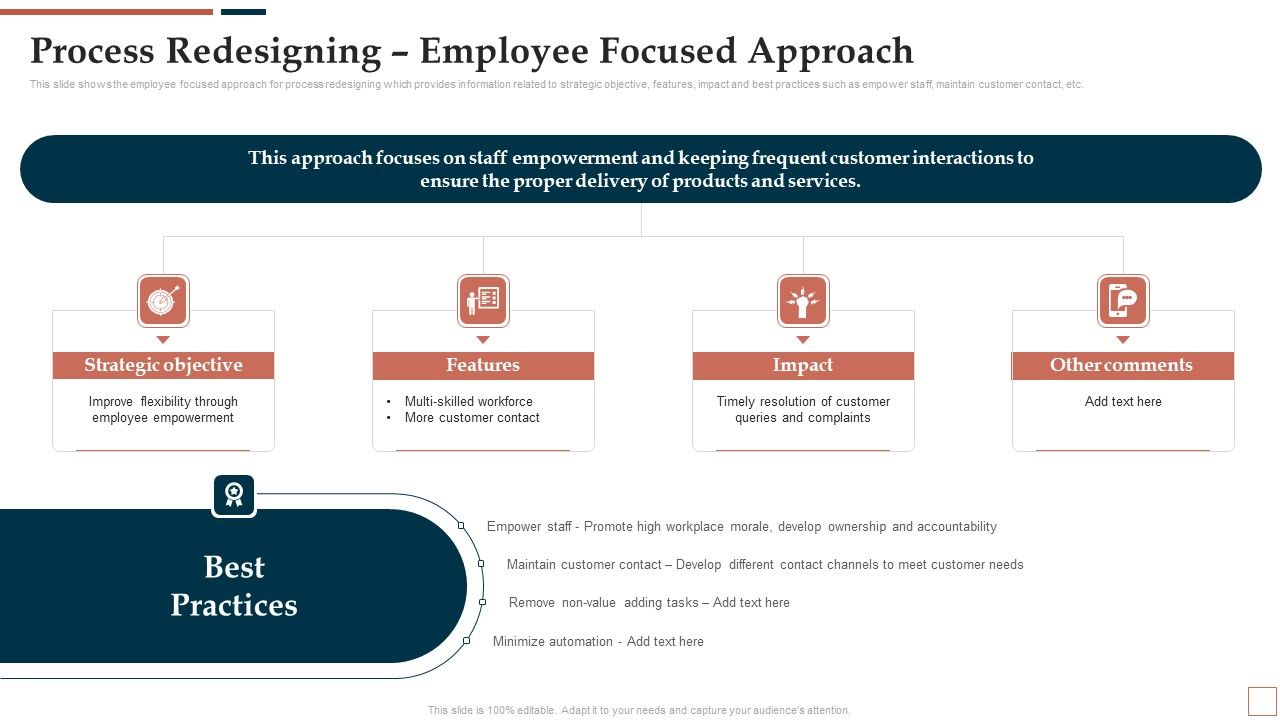 BPR_To_Develop_Operational_Effectiveness_Process_Redesigning_Employee_Focused_Approach_Graphics_PDF_Slide_1.jpg