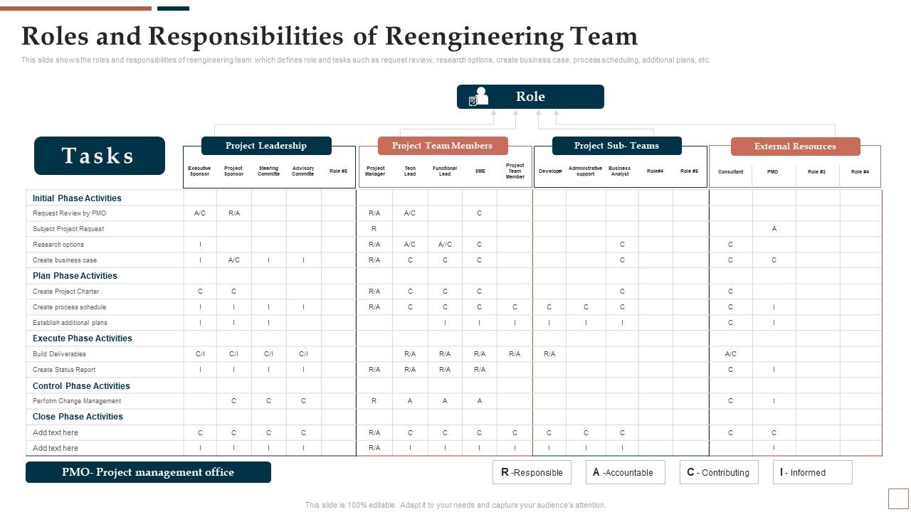 BPR_To_Develop_Operational_Effectiveness_Roles_And_Responsibilities_Of_Reengineering_Team_Formats_PDF_Slide_1.jpg
