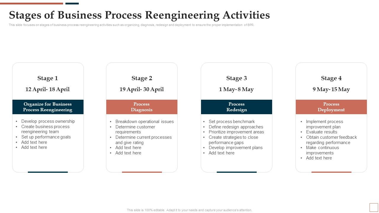 BPR_To_Develop_Operational_Effectiveness_Stages_Of_Business_Process_Reengineering_Activities_Ideas_PDF_Slide_1.jpg