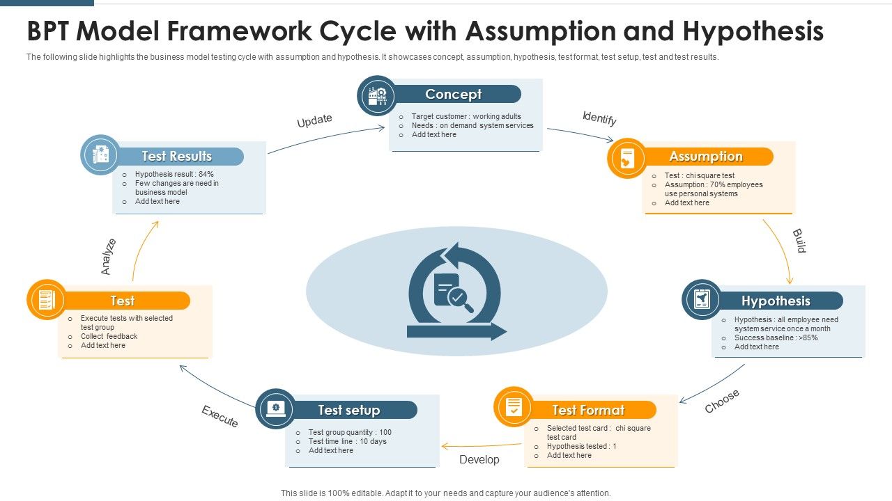 BPT_Model_Framework_Cycle_With_Assumption_And_Hypothesis_Ideas_PDF_Slide_1.jpg