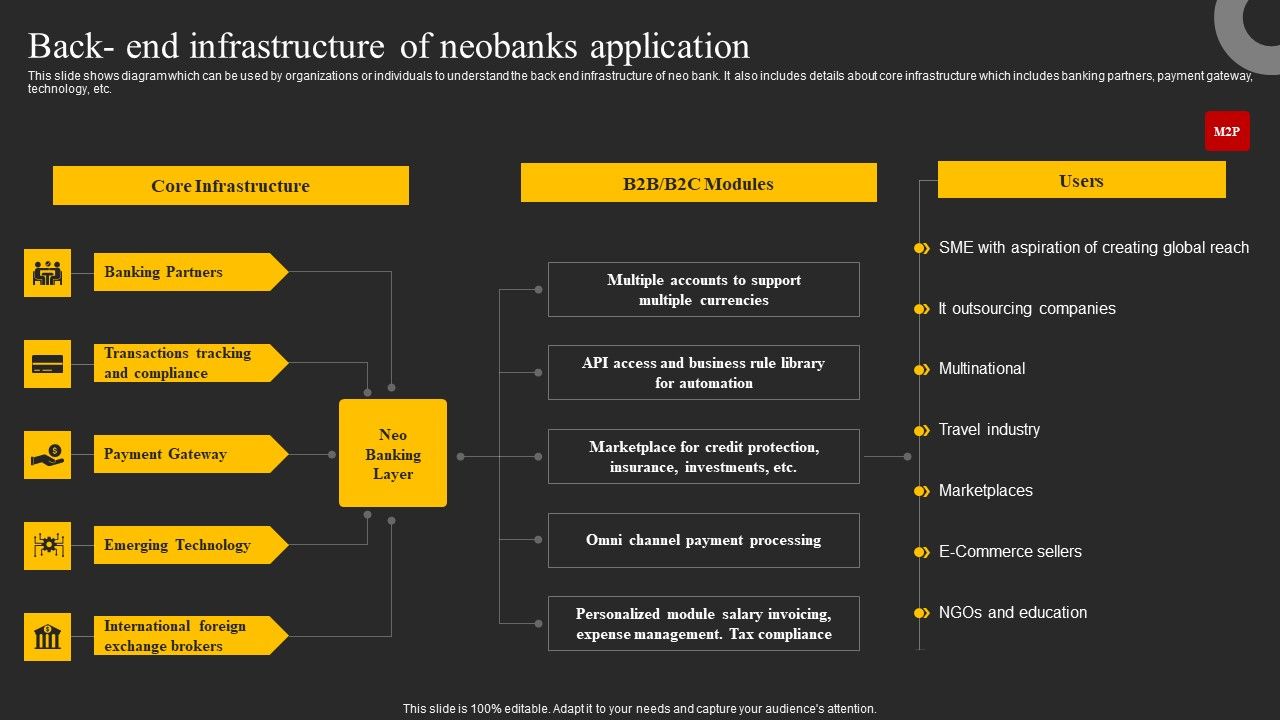 Back_End_Infrastructure_Of_Neobanks_Application_Ppt_Slides_Templates_PDF_Slide_1.jpg