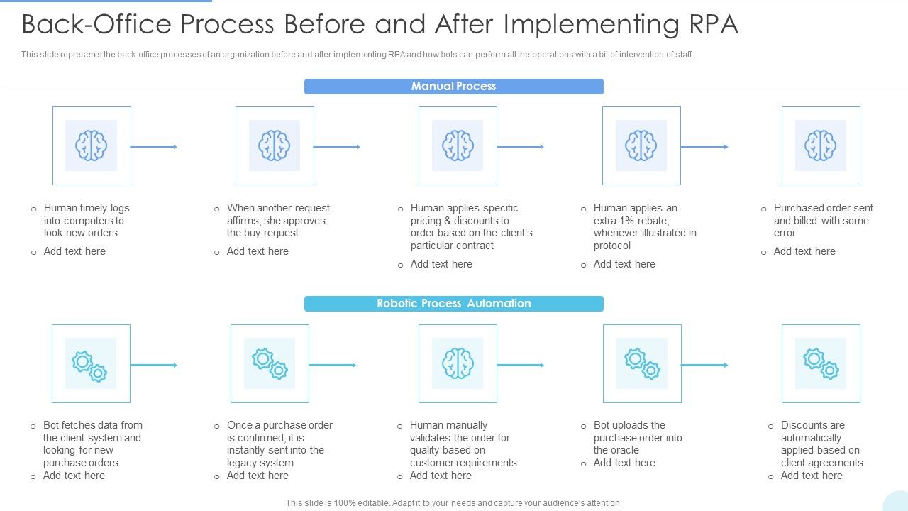 Back_Office_Process_Before_And_After_Implementing_RPA_Brochure_PDF_Slide_1.jpg