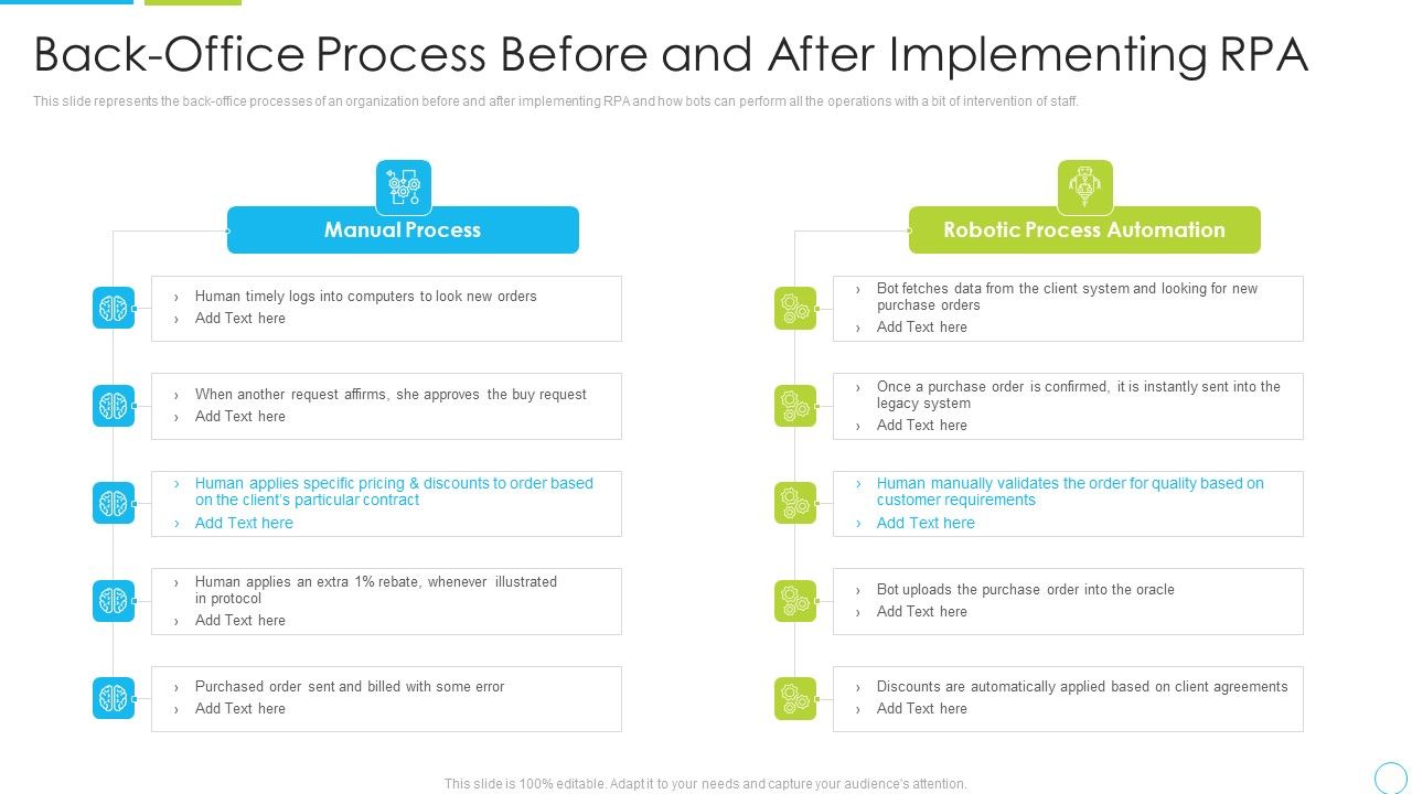 Back_Office_Process_Before_And_After_Implementing_RPA_Ppt_Outline_Show_PDF_Slide_1.jpg
