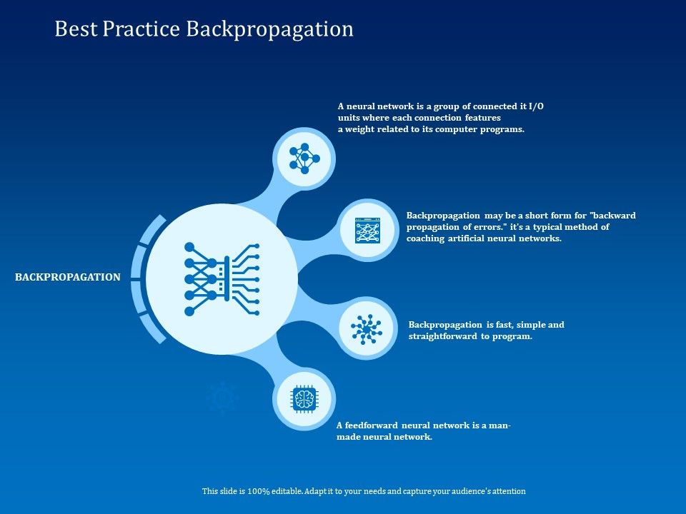 Back_Propagation_Program_AI_Best_Practice_Backpropagation_Ppt_Infographics_Ideas_PDF_Slide_1.jpg