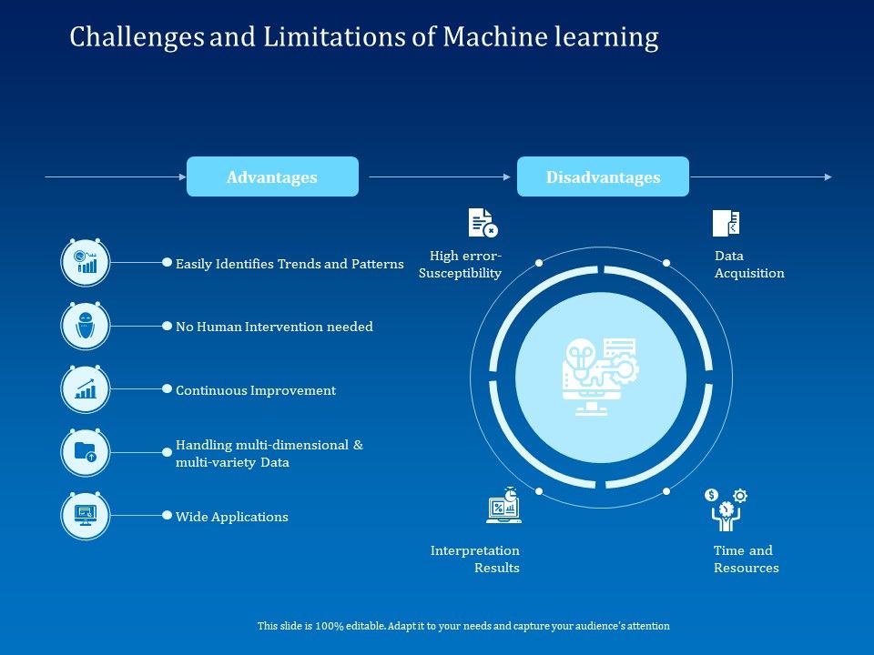 Back_Propagation_Program_AI_Challenges_And_Limitations_Of_Machine_Learning_Brochure_PDF_Slide_1.jpg