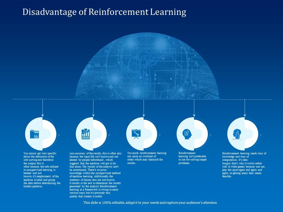 Back_Propagation_Program_AI_Disadvantage_Of_Reinforcement_Learning_Ppt_Styles_Template_PDF_Slide_1.jpg