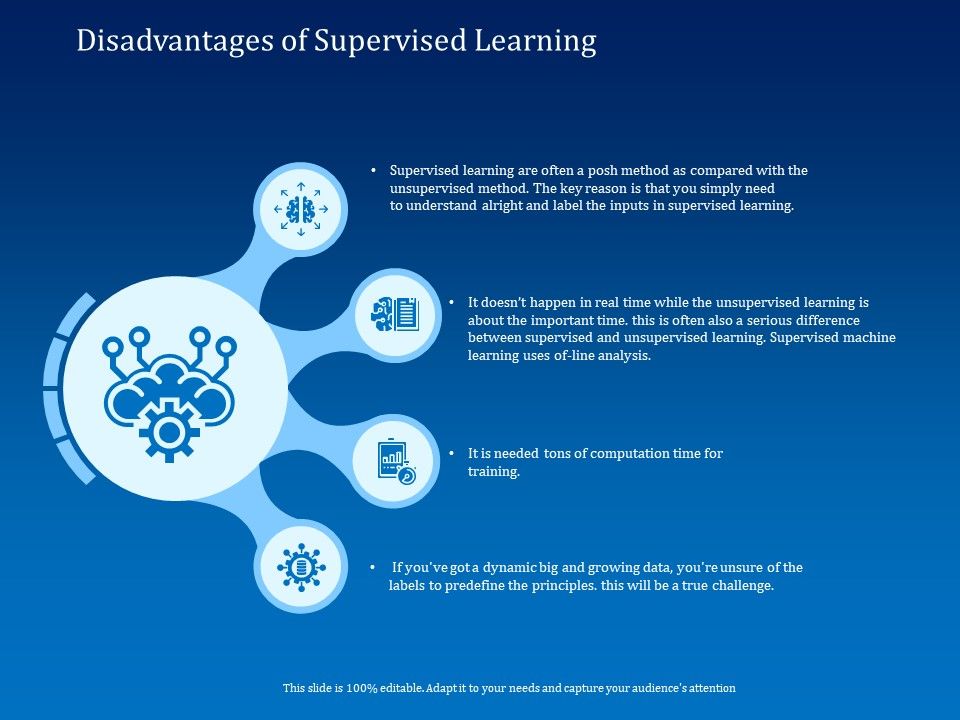 Back_Propagation_Program_AI_Disadvantages_Of_Supervised_Learning_Ppt_Inspiration_Background_Images_PDF_Slide_1.jpg