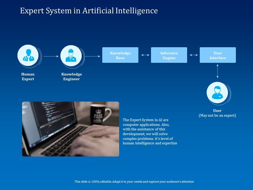 Back_Propagation_Program_AI_Expert_System_In_Artificial_Intelligence_Ppt_Layouts_Information_PDF_Slide_1.jpg