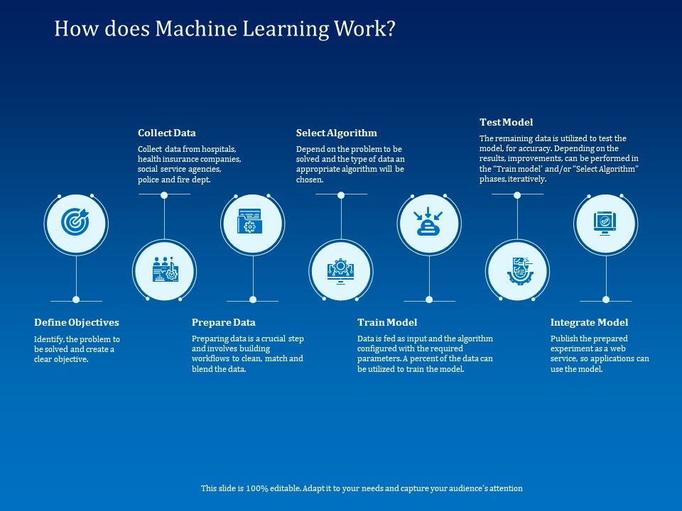 Back_Propagation_Program_AI_How_Does_Machine_Learning_Work_Ppt_Show_Portfolio_PDF_Slide_1.jpg