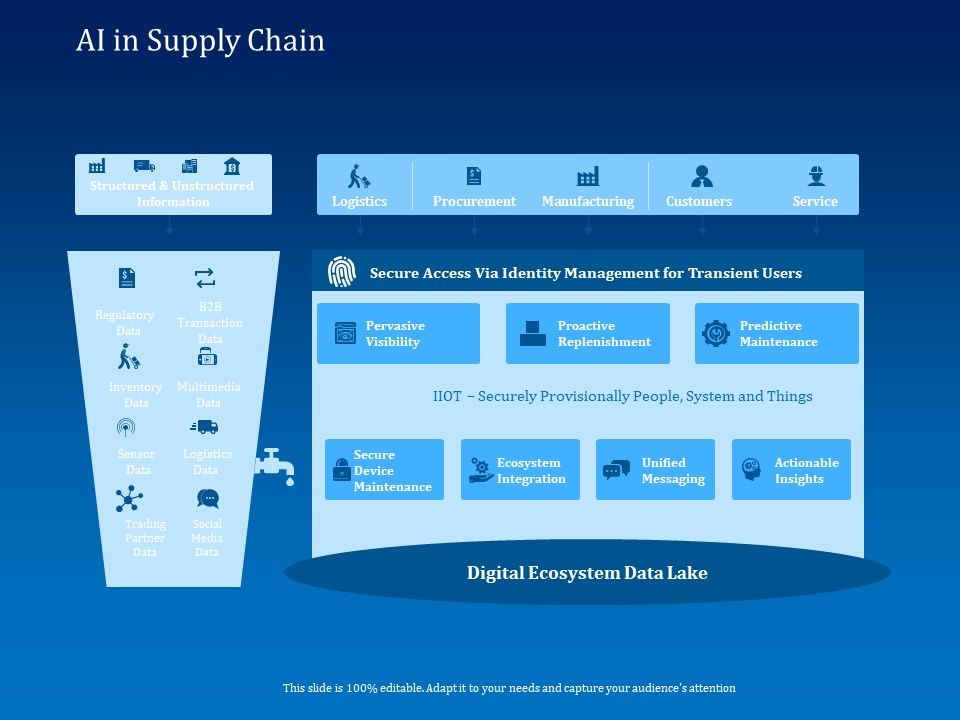 Back_Propagation_Program_AI_In_Supply_Chain_Ppt_Gallery_Microsoft_PDF_Slide_1.jpg