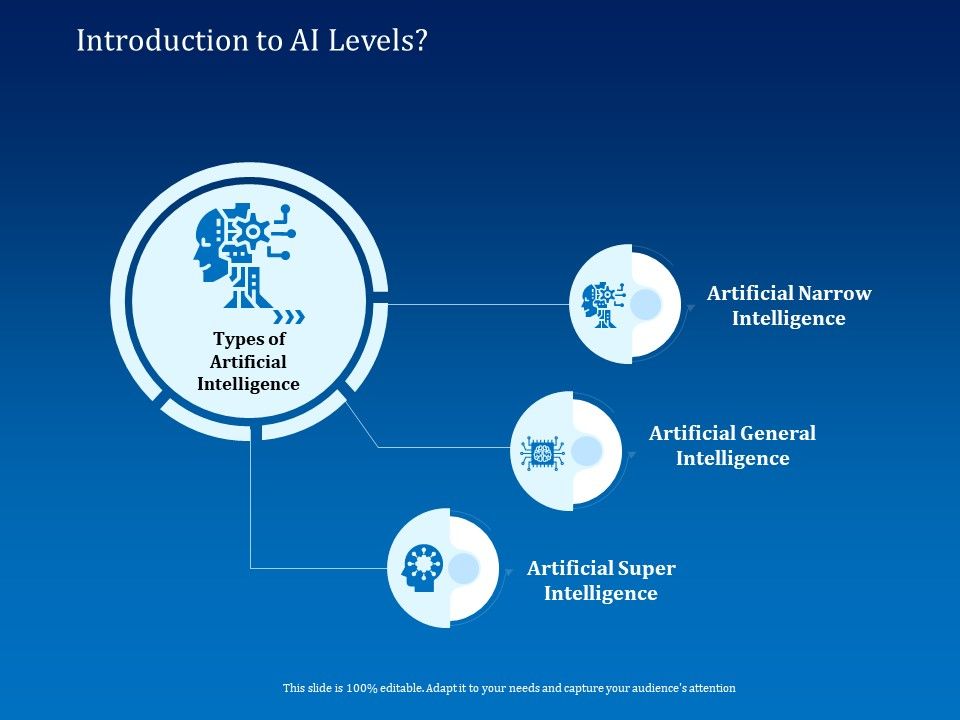 Back_Propagation_Program_AI_Introduction_To_AI_Levels_Ppt_Infographics_Clipart_PDF_Slide_1.jpg