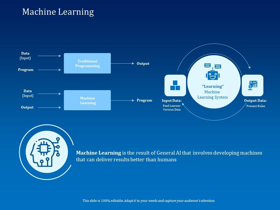 Back_Propagation_Program_AI_Machine_Learning_Output_Data_Ppt_Model_Graphics_Example_PDF_Slide_1.jpg
