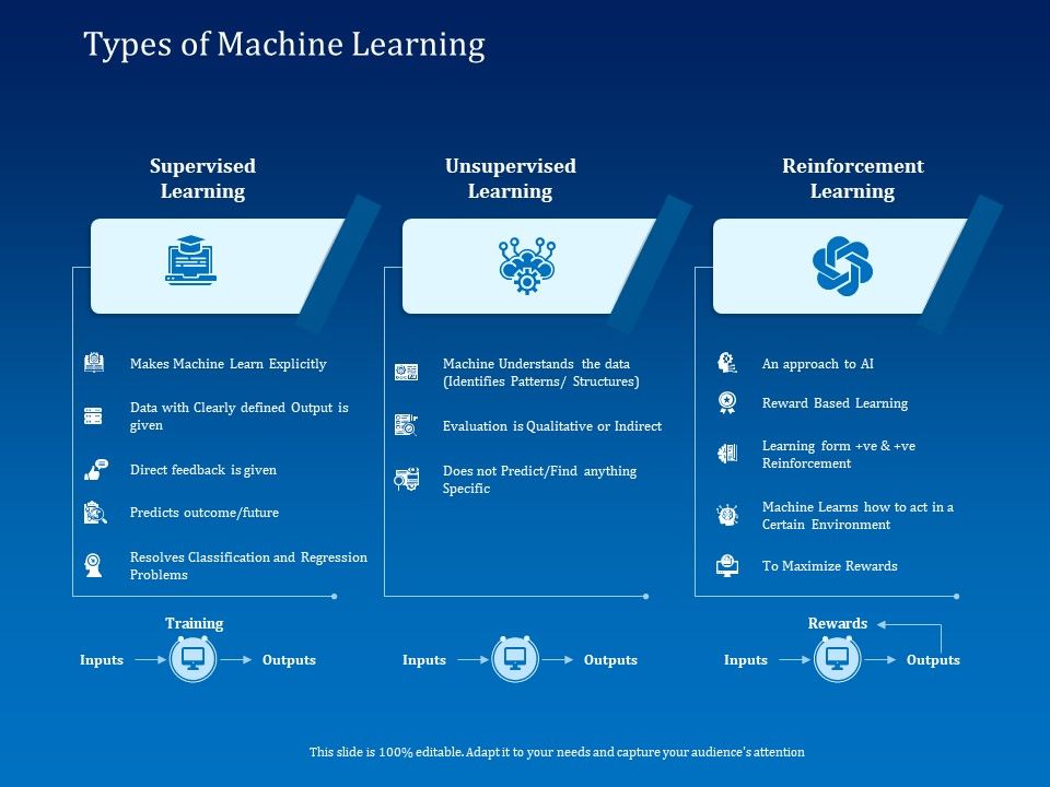 Back_Propagation_Program_AI_Types_Of_Machine_Learning_Ppt_Show_Summary_PDF_Slide_1.jpg