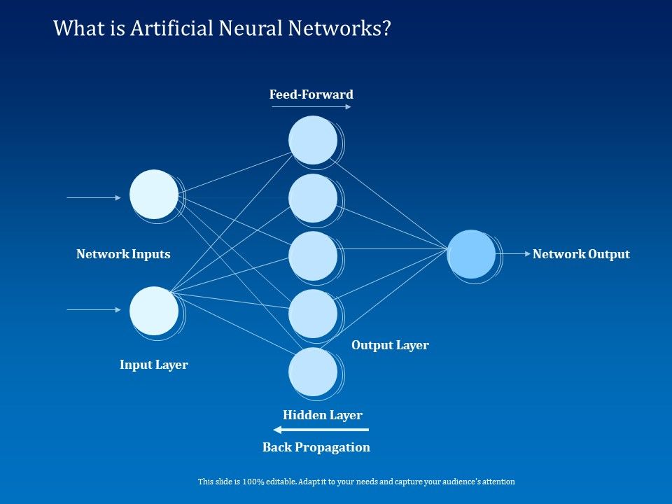 Back_Propagation_Program_AI_What_Is_Artificial_Neural_Networks_Ppt_Show_Inspiration_PDF_Slide_1.jpg