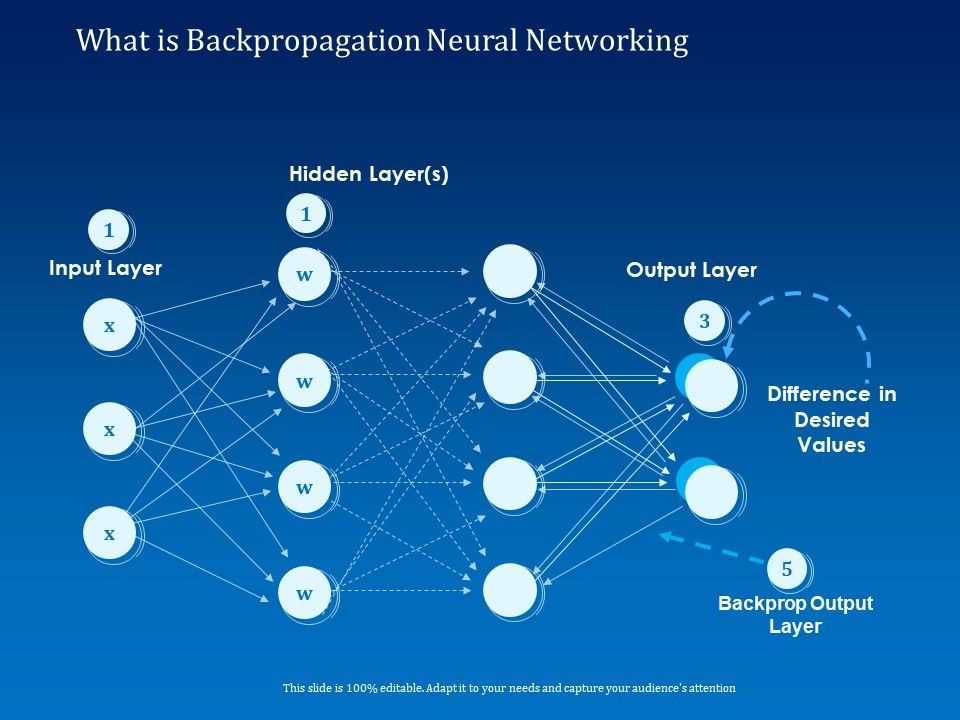 Back_Propagation_Program_AI_What_Is_Backpropagation_Neural_Networking_Brochure_PDF_Slide_1.jpg