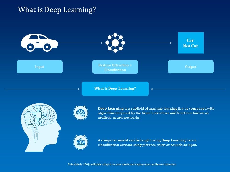 Back_Propagation_Program_AI_What_Is_Deep_Learning_Ppt_PowerPoint_Presentation_Outline_Summary_PDF_Slide_1.jpg