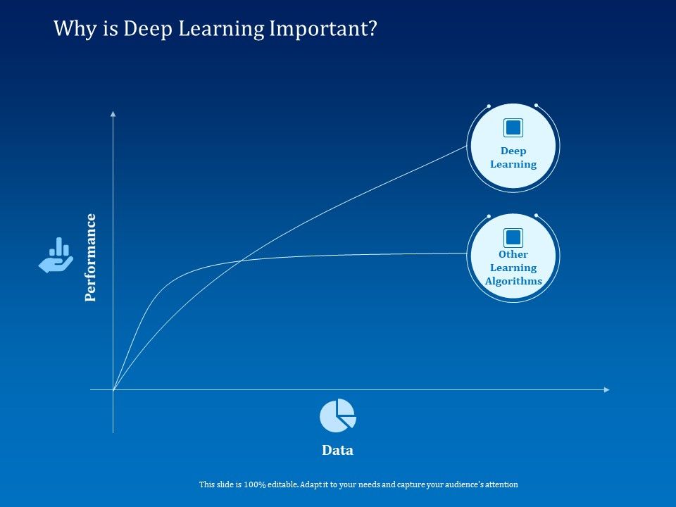 Back_Propagation_Program_AI_Why_Is_Deep_Learning_Important_Ppt_PowerPoint_Presentation_Styles_Clipart_Images_PDF_Slide_1.jpg