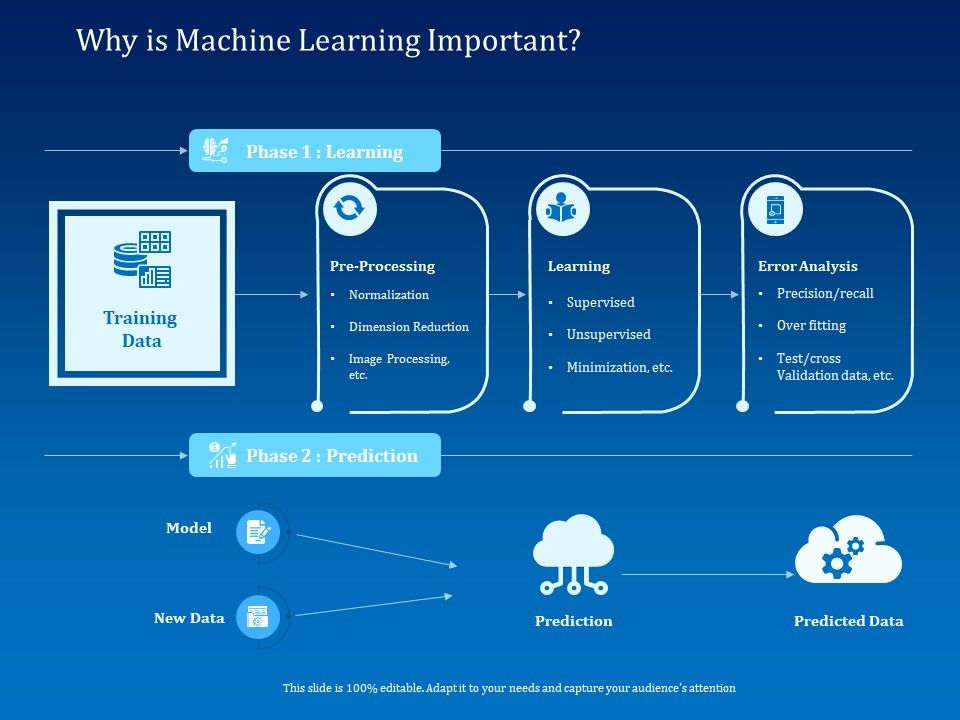 Back_Propagation_Program_AI_Why_Is_Machine_Learning_Important_Ppt_PowerPoint_Presentation_Backgrounds_PDF_Slide_1.jpg