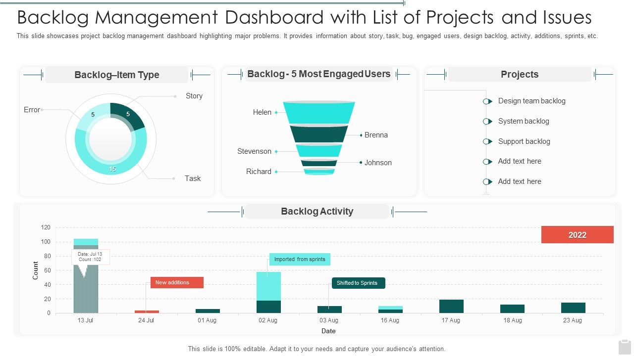 Backlog_Management_Dashboard_With_List_Of_Projects_And_Issues_Template_PDF_Slide_1.jpg