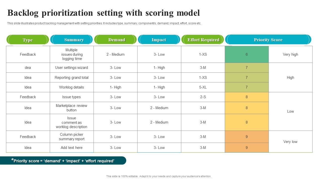 Backlog_Prioritization_Setting_With_Scoring_Model_Download_PDF_Slide_1.jpg