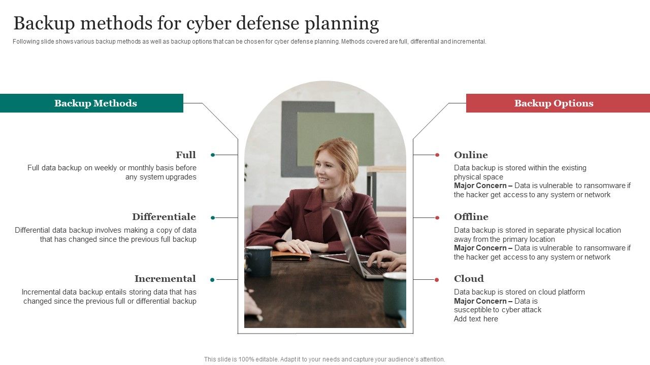 Backup_Methods_For_Cyber_Defense_Planning_Improving_Cybersecurity_With_Incident_Information_PDF_Slide_1.jpg