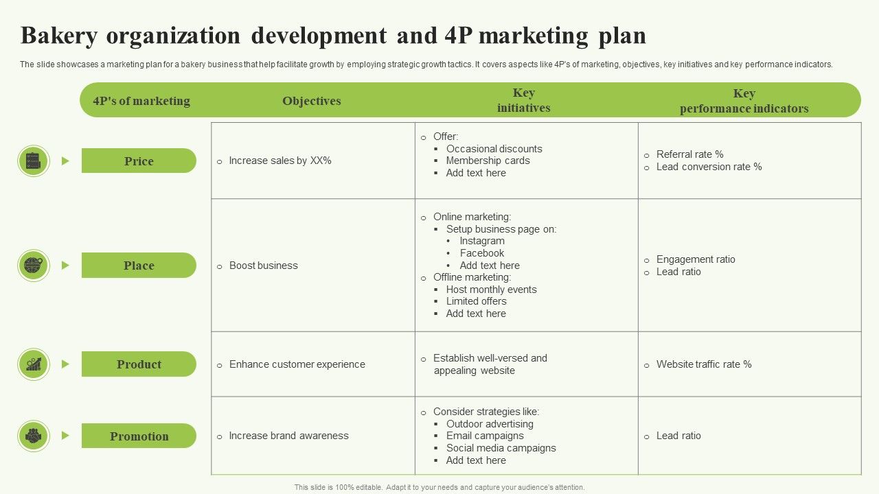 Bakery_Organization_Development_And_4P_Marketing_Plan_Sample_PDF_Slide_1.jpg