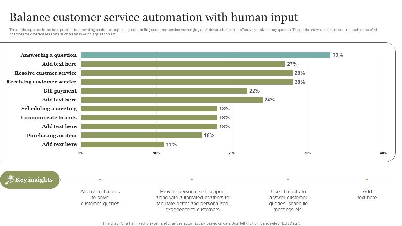 Balance_Customer_Service_Automation_With_Human_Input_Inspiration_PDF_Slide_1.jpg