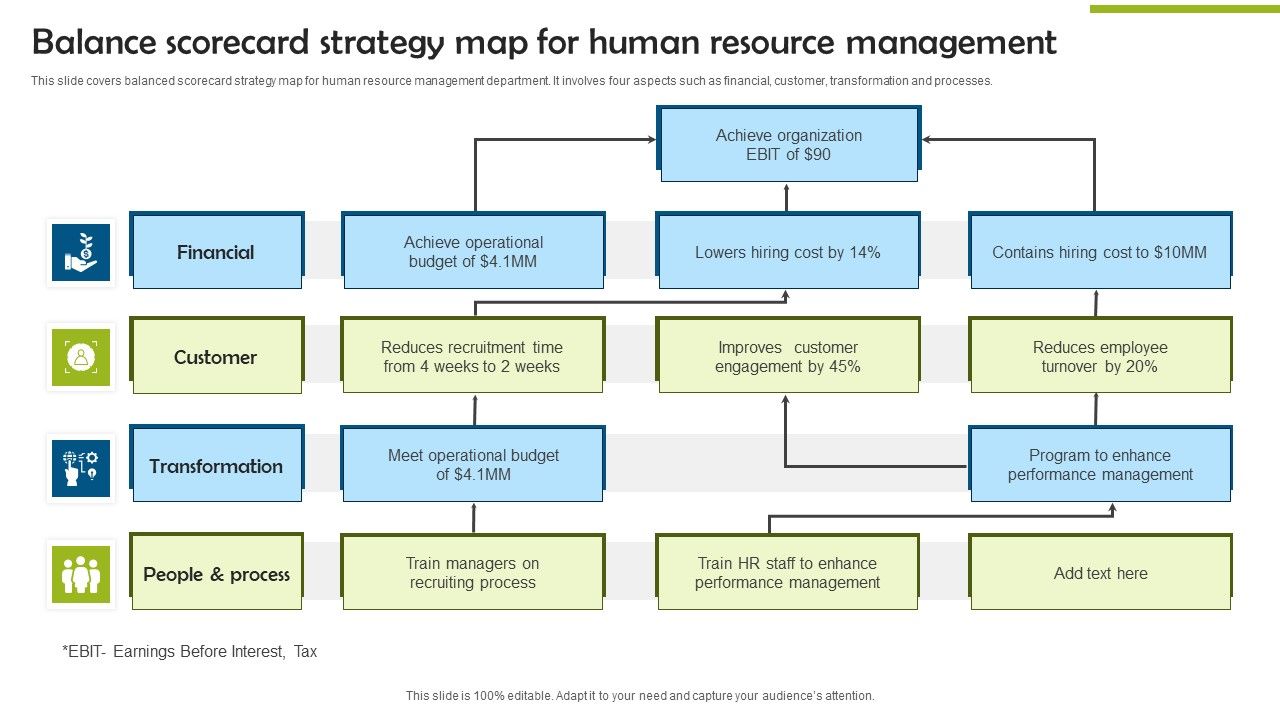 Balance_Scorecard_Strategy_Map_For_Human_Resource_Management_Designs_PDF_Slide_1.jpg