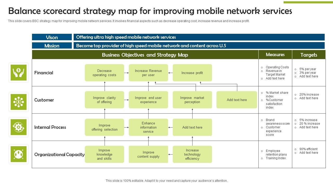 Balance_Scorecard_Strategy_Map_For_Improving_Mobile_Network_Services_Microsoft_PDF_Slide_1.jpg