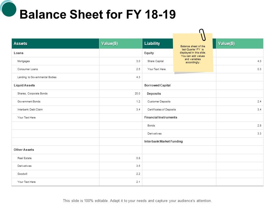 Balance_Sheet_For_Fy_18_19_Liability_Ppt_PowerPoint_Presentation_Pictures_Demonstration_Slide_1.jpg