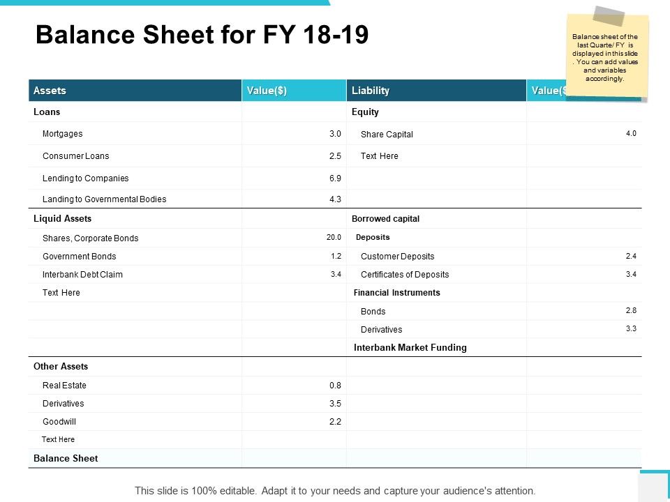 Balance_Sheet_For_Fy_18_To_19_Ppt_PowerPoint_Presentation_Infographics_Tips_Slide_1.jpg